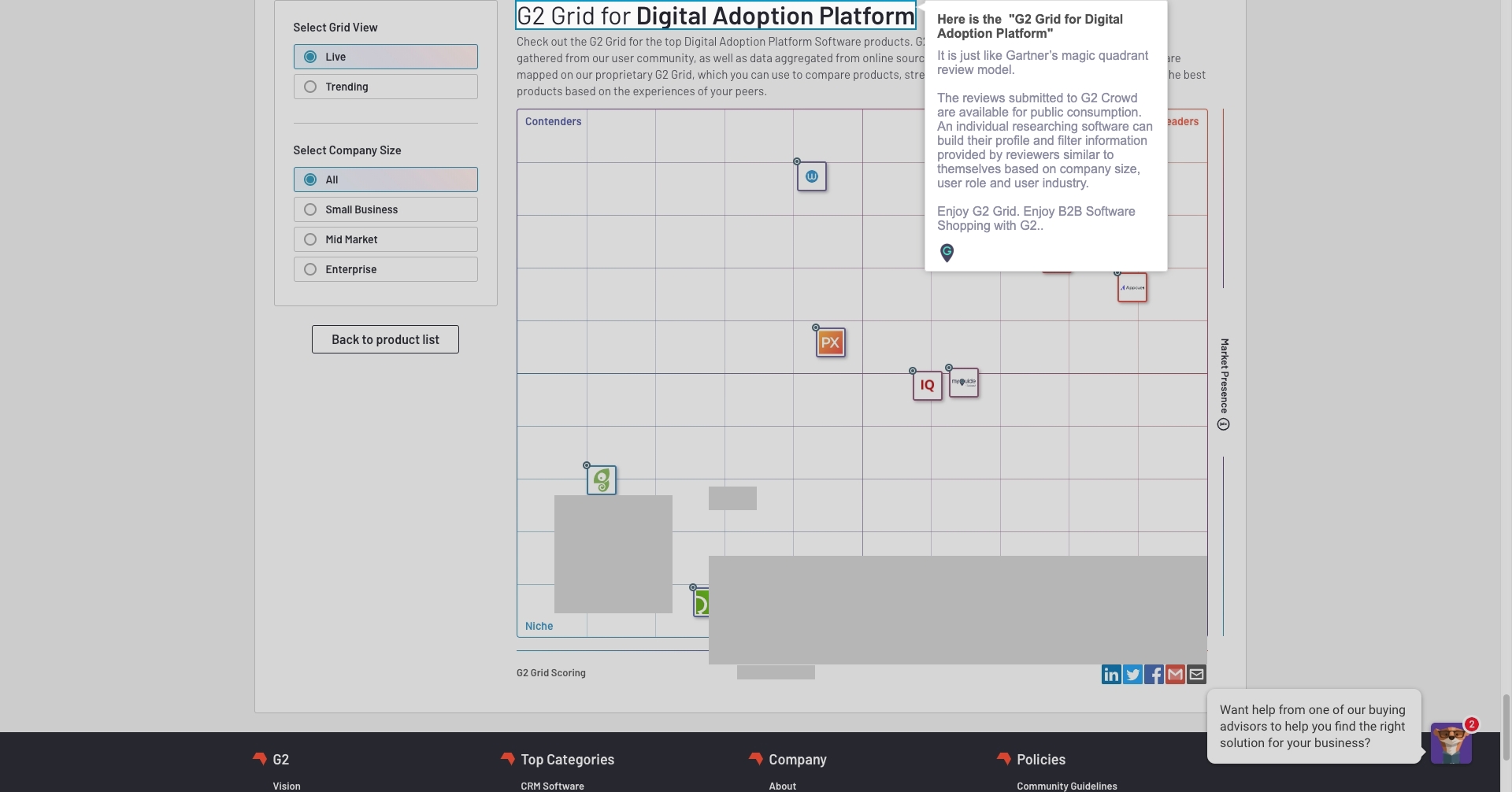What is G2 Grid, How is it different from Gartner Grid G2 Gartner 